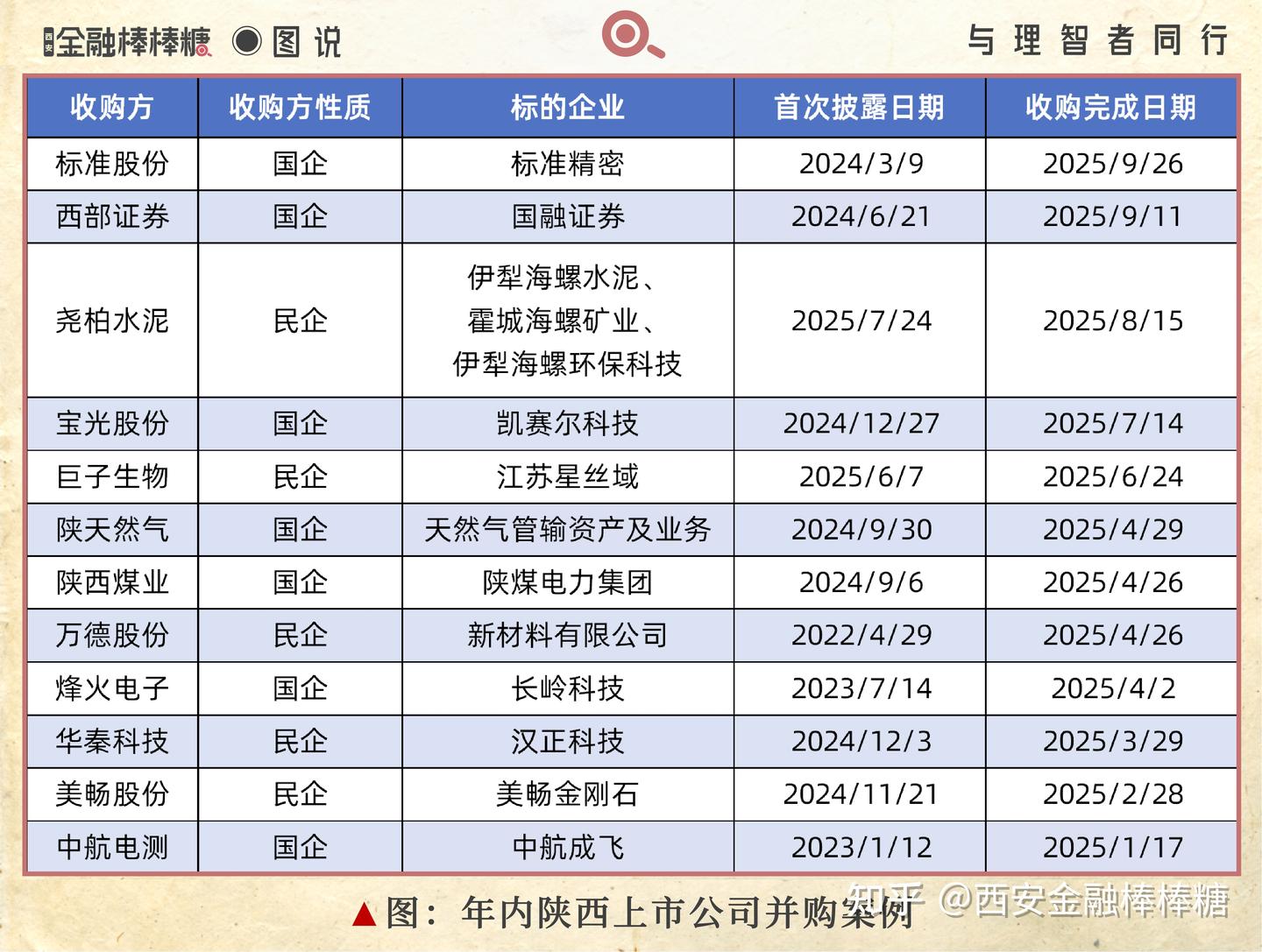 锁定“C位行情”：陕西“市值大管家”重大进化- 知乎