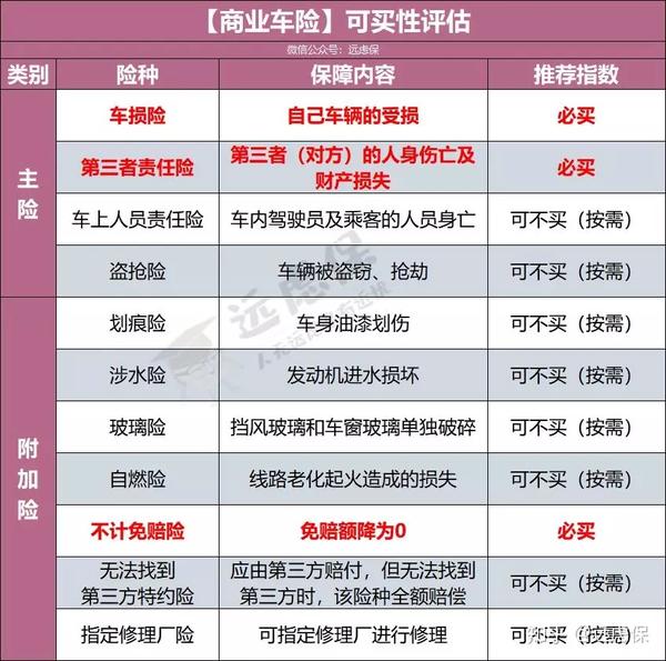 怎样买车强险最划算