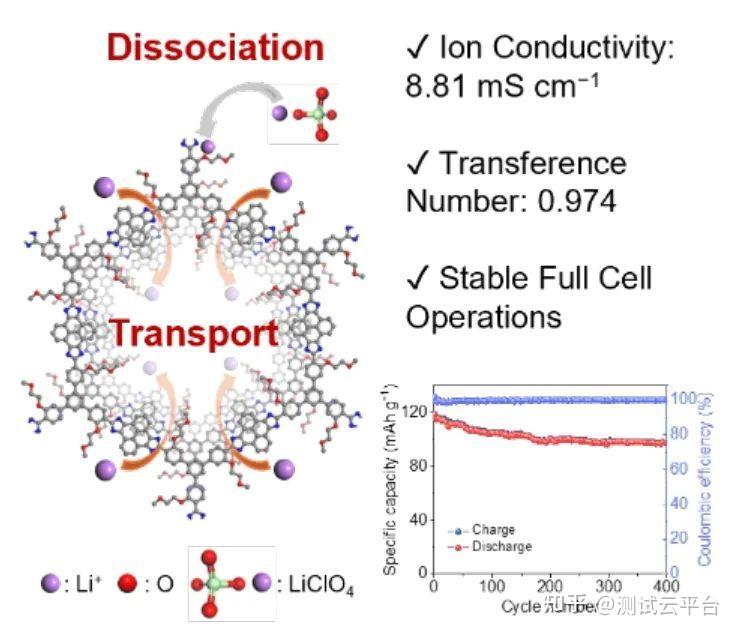 电池集锦王大伟余桂华侴术雷李驰麟逯乐慧成果