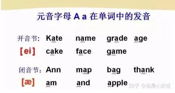 必须收藏!英语48个音标发音(附详细图解+视频教程) - 知乎