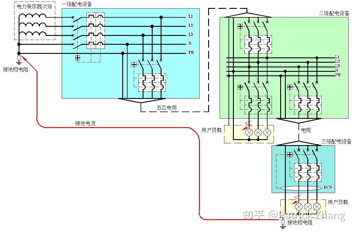 原先的tn-c变压器及开关柜经改造变成tn-s,请问末端原先三相四线的