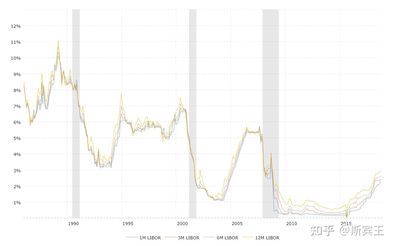 libor