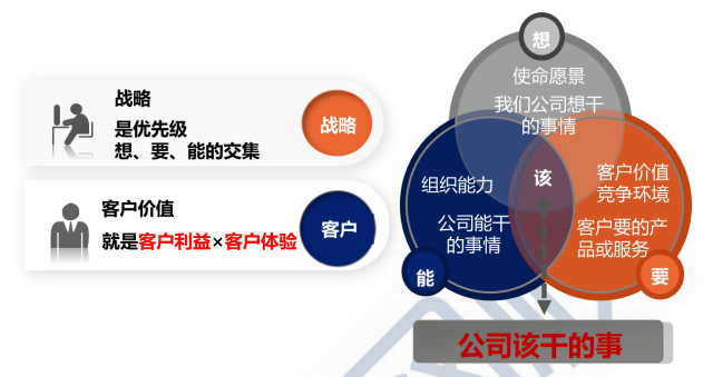 hrbp战略解读制定战略和理解战略