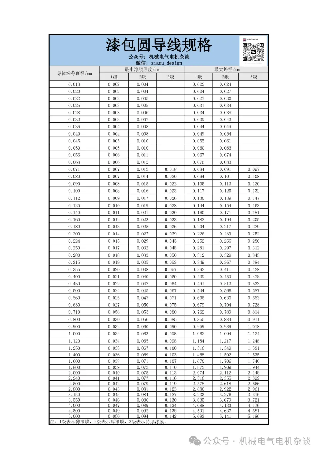 漆包线规格型号对照表图片