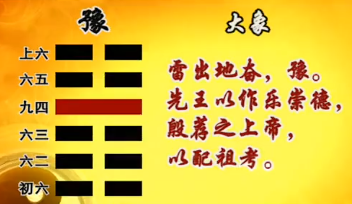 豫卦的卦象是下坤上震,雷的影響範圍在百里之內,建侯在這裡是告訴我們