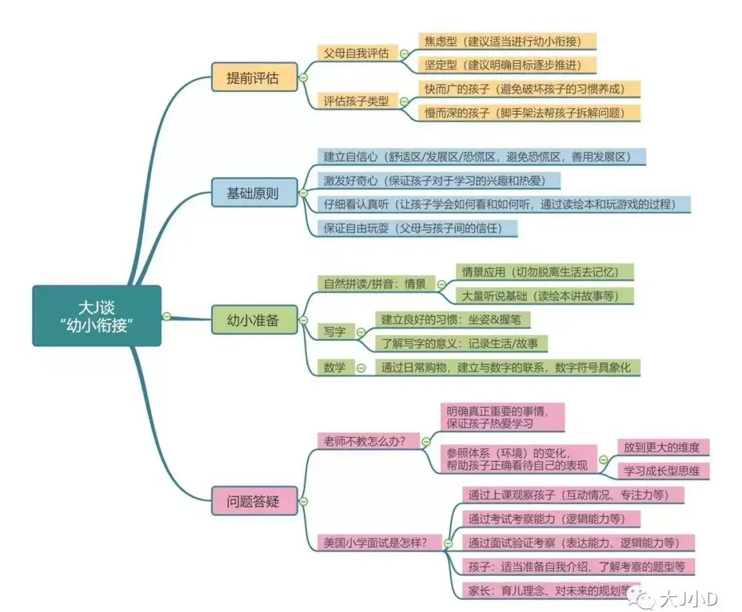 直播所有内容的思维导图昨天文章里有,今天再放一下.