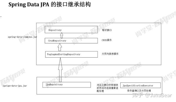 109-spring-data-jpa-repository