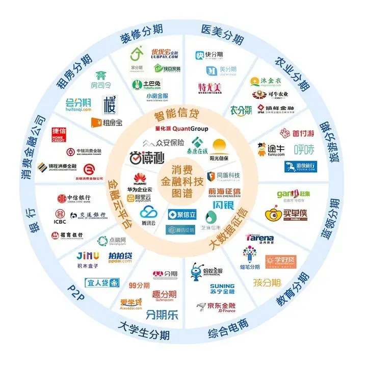 金融科技生活化,盘点值得注意的5大变化