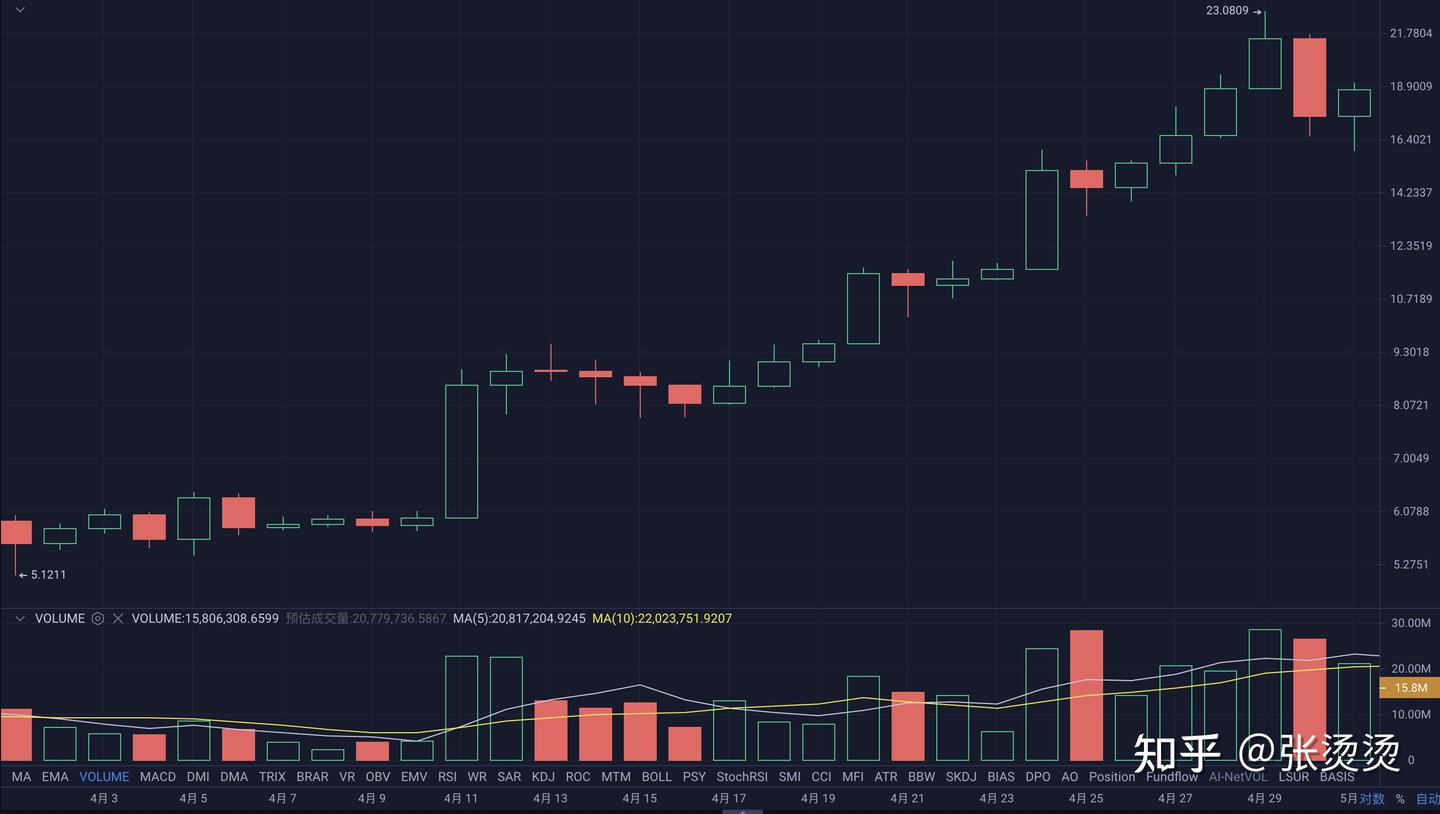 2021-3-25 垃圾时间，追忆下当年的EOS - 知乎