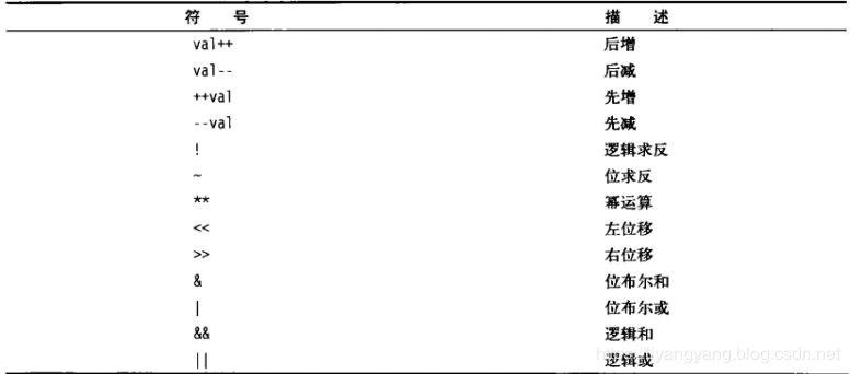 Shell笔记 Shell笔记