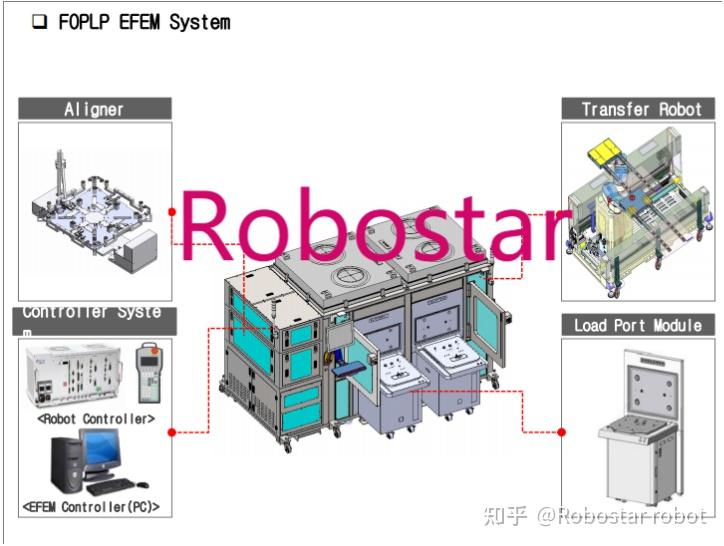 FOPLP EFEM（方形Panel EFEM） - 知乎