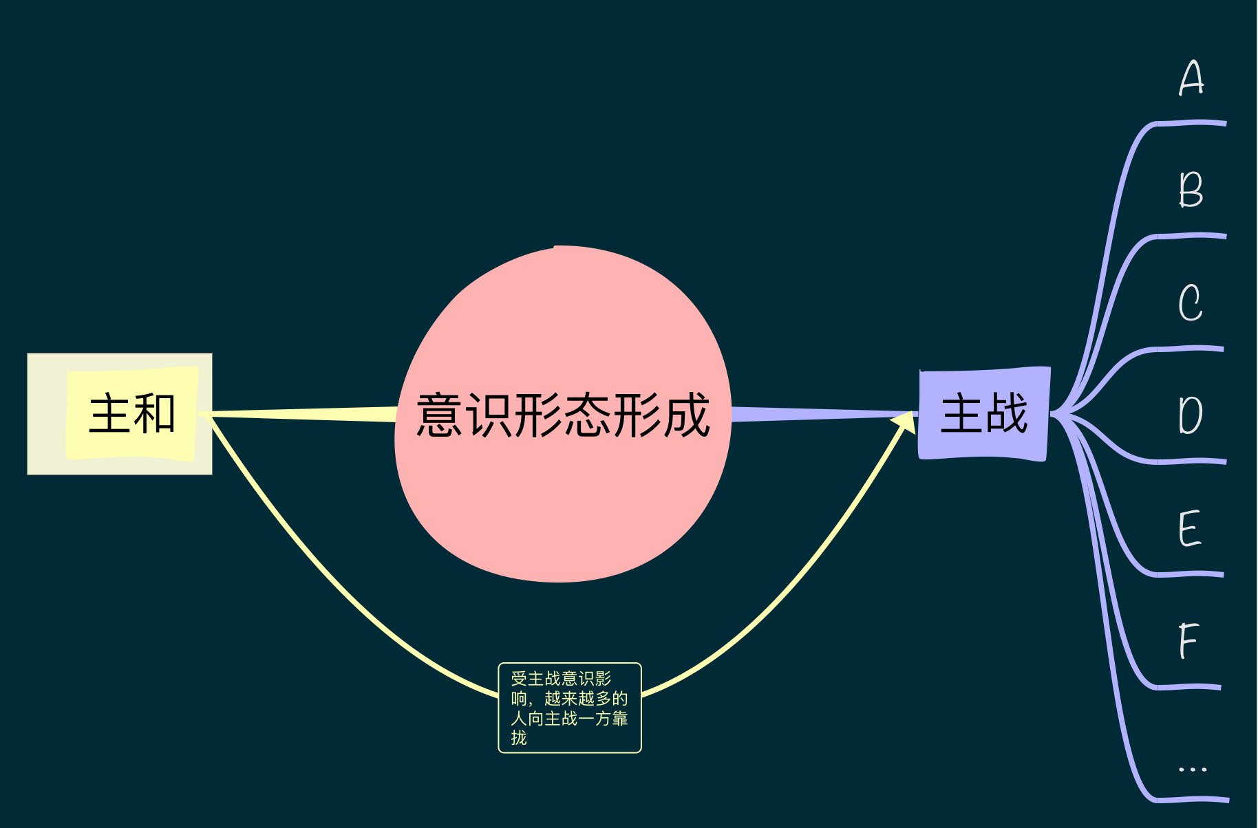 关于意识形态的一些理解 知乎