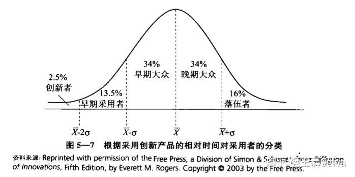 在這裡介紹一個模型,來自《市場營銷原理》一書中介紹的