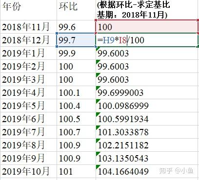 cpi计算GDP