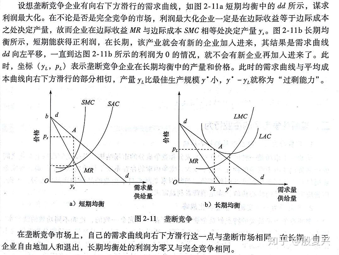 二 垄断