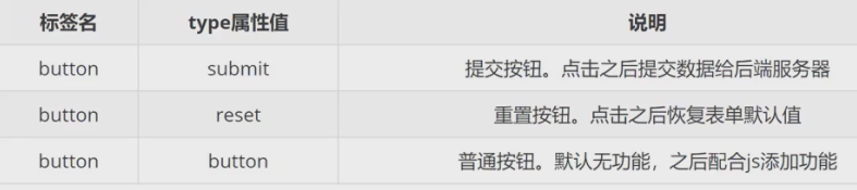 html中的表单常用控件 - 知乎