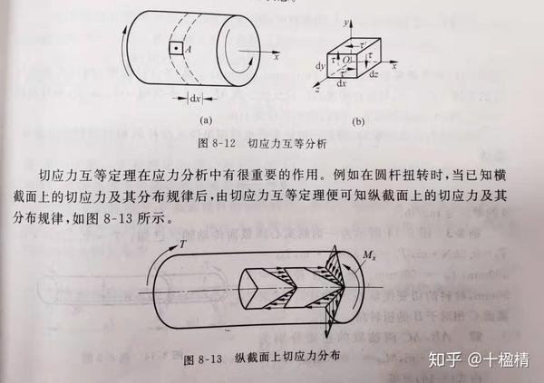 《材料力学》——扭转 - 知乎