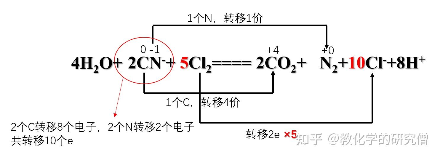 高中化学基础知识(一)---化合价 - 知乎