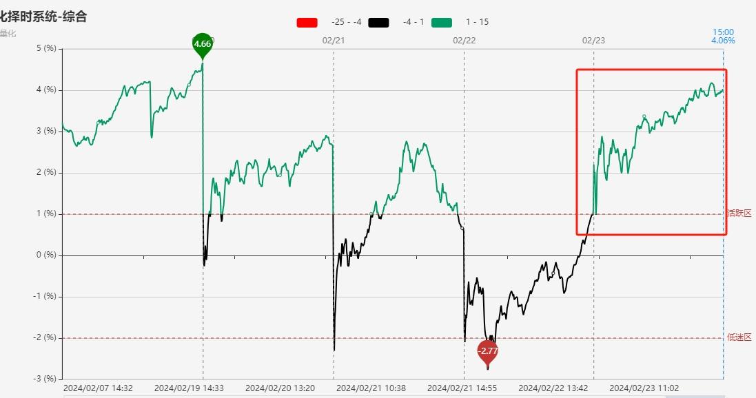 沪指时隔3个月重返3000点上方ai机器人板块双双爆发
