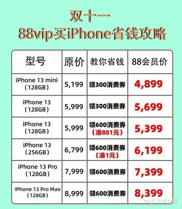 京东会员买苹果13优惠多少