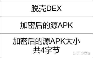 Android第一代壳加固原理及实现 知乎