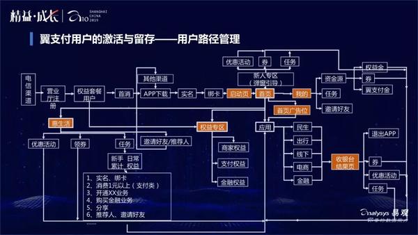 工商银行翼支付下载_翼支付下载app_如何下载翼支付