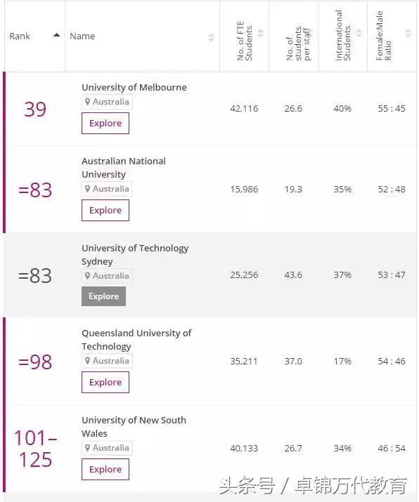 爱尔兰澳洲留学费用多少(爱尔兰留学硕士国内认可度)