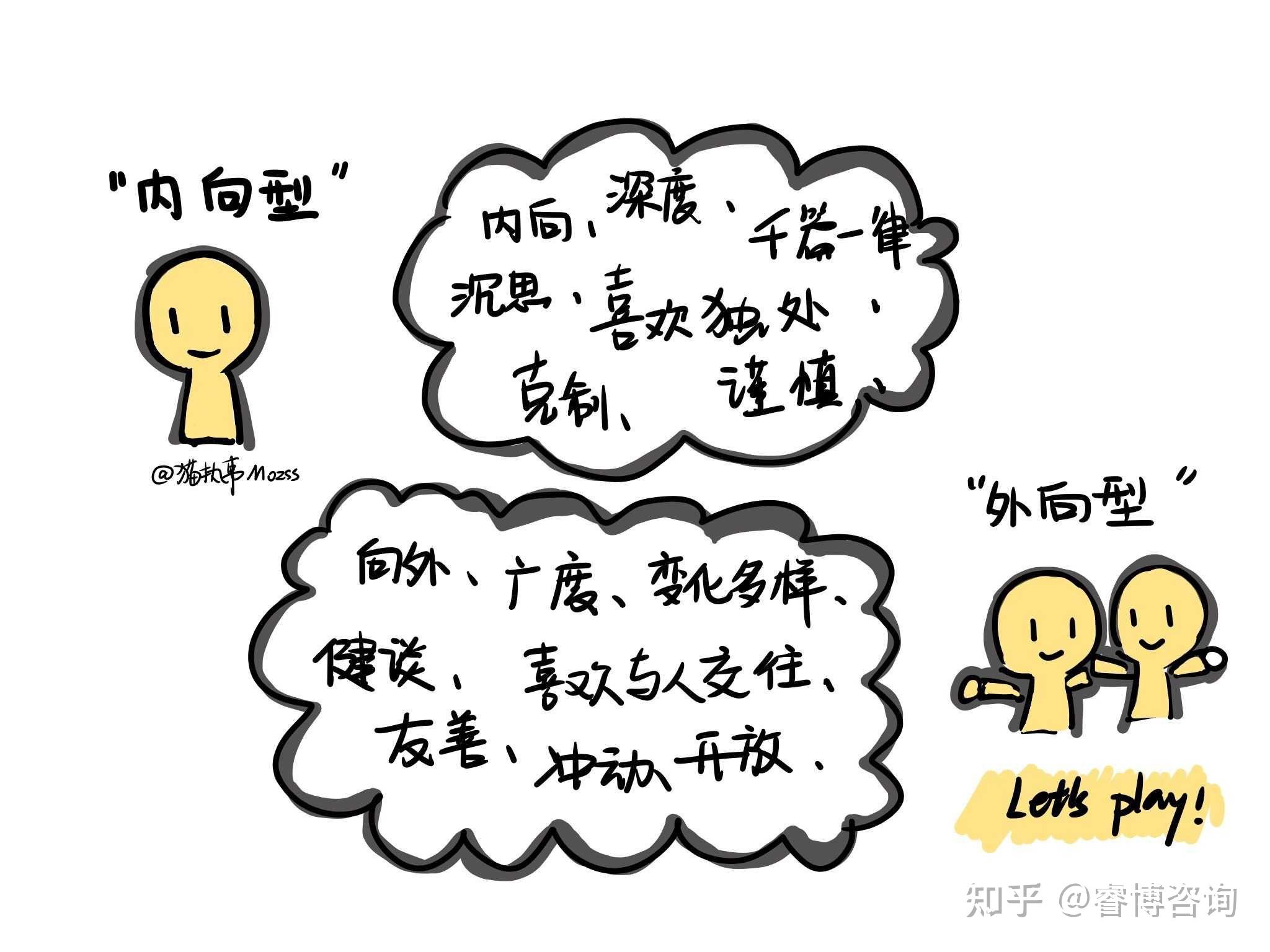 内向者适合做网络推广 知乎