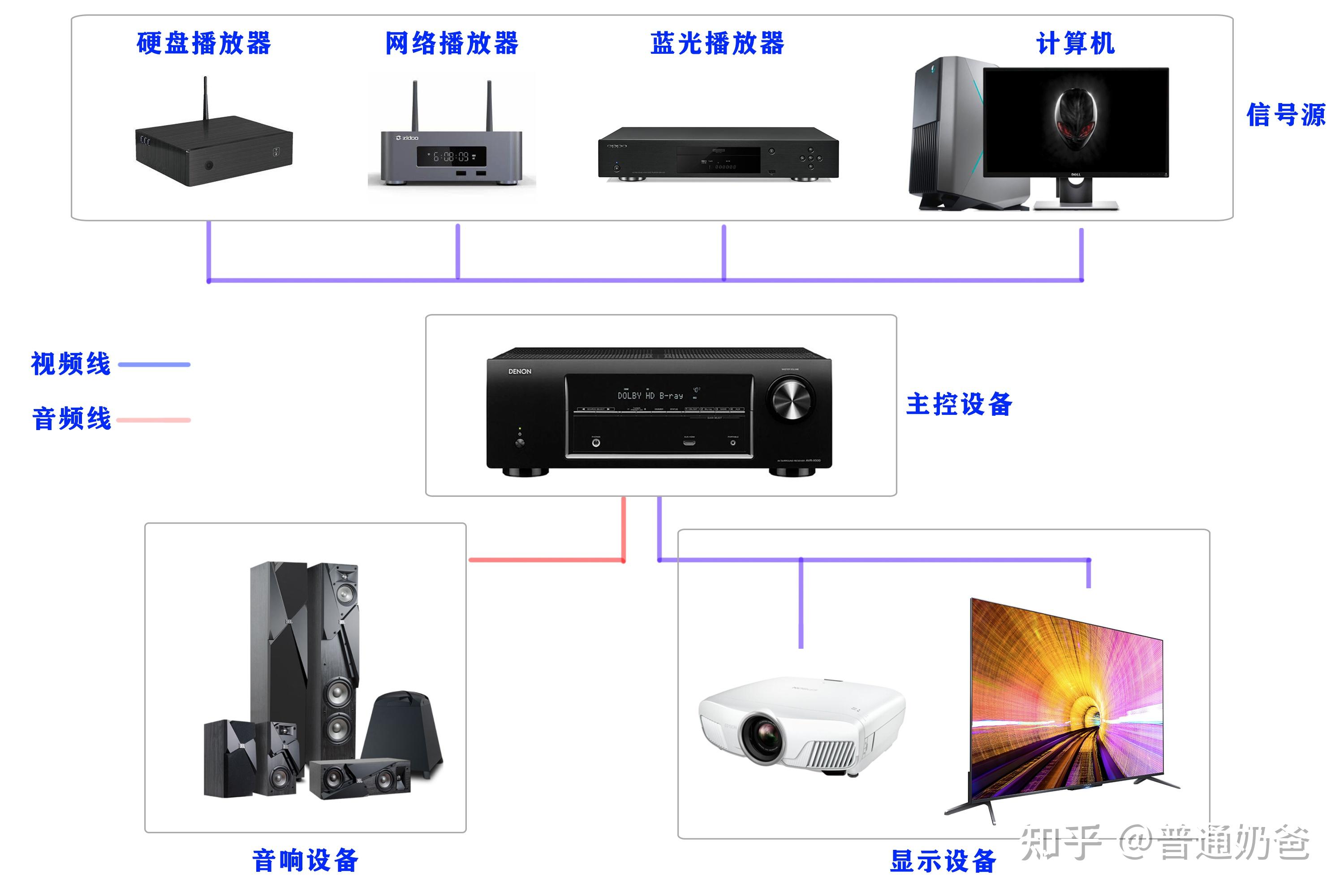 7.1家庭影院布线方案图图片