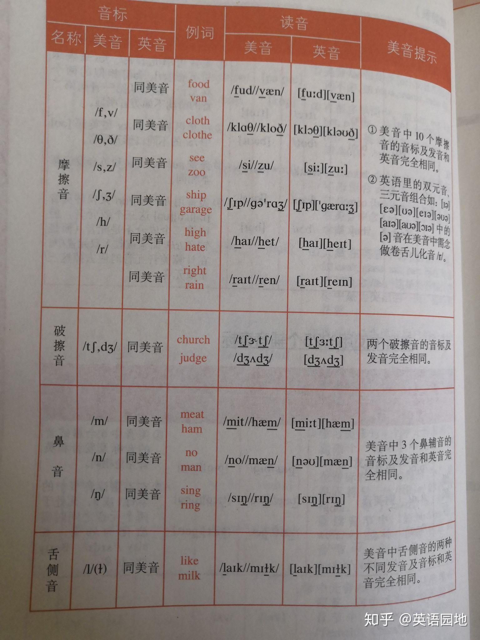 音标e 知乎