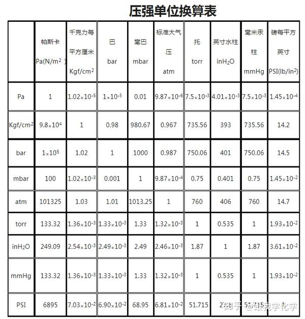 1mpa等于多少公斤图片