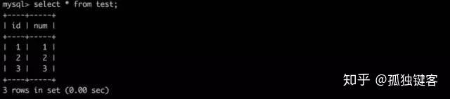 MySQL 四种隔离级别详解,看完吊打面试官 MySQL 四种隔离级别详解,看完吊打面试官