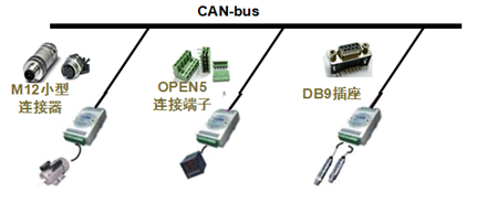详解CAN总线 - 知乎