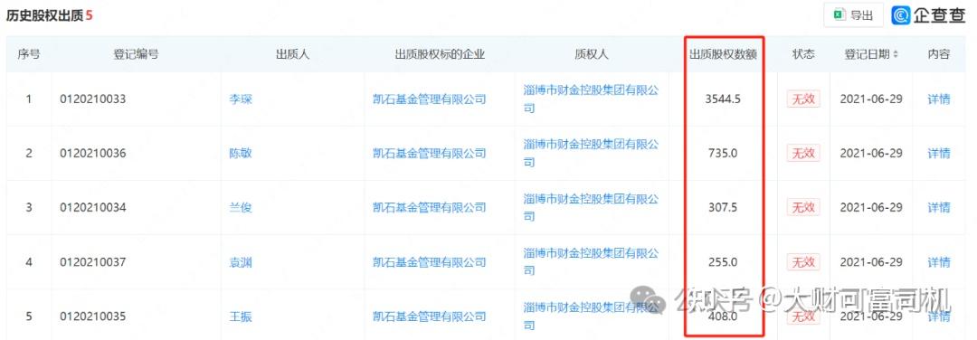 凯石基金摆烂真相股东早已谋划金蝉脱壳