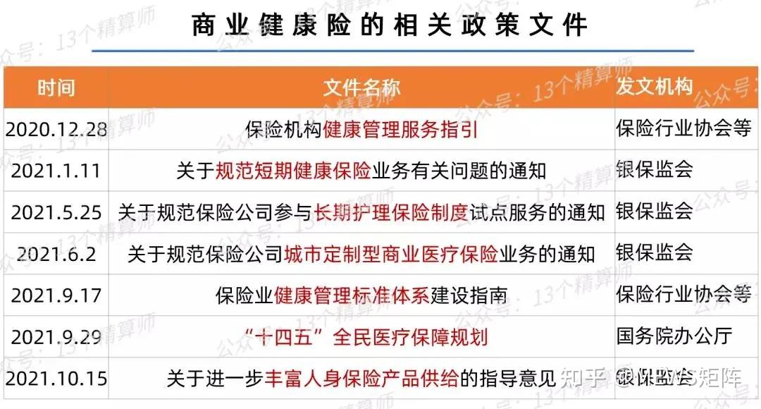 银保监会下发《商业健康险发展问题和建议报告》:明确险企下一步工作