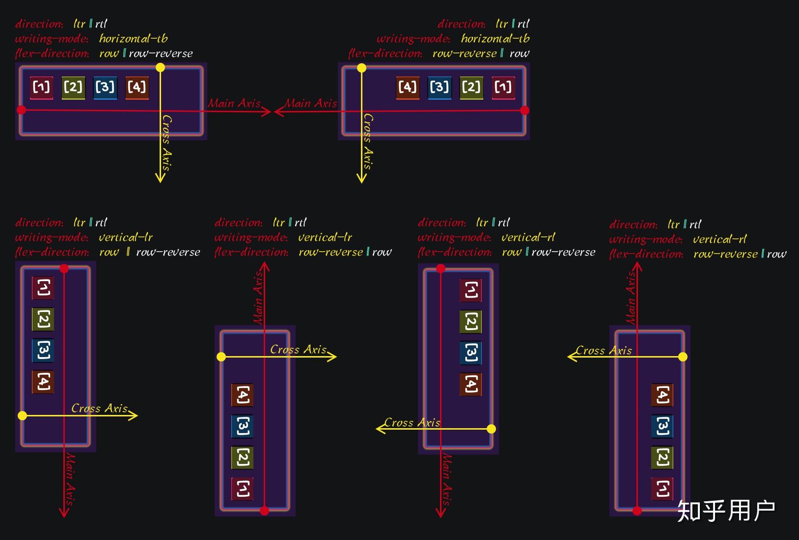 CSS3需要重点学习什么?