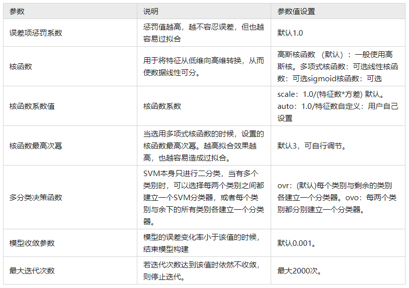 手把手教你支持向量机模型 SVM - 知乎