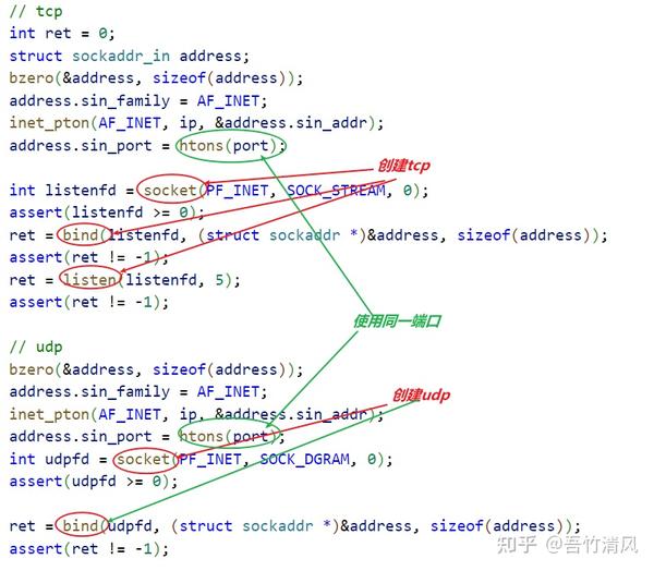 基于epoll处理同一端口的tcp和udp数据 知乎