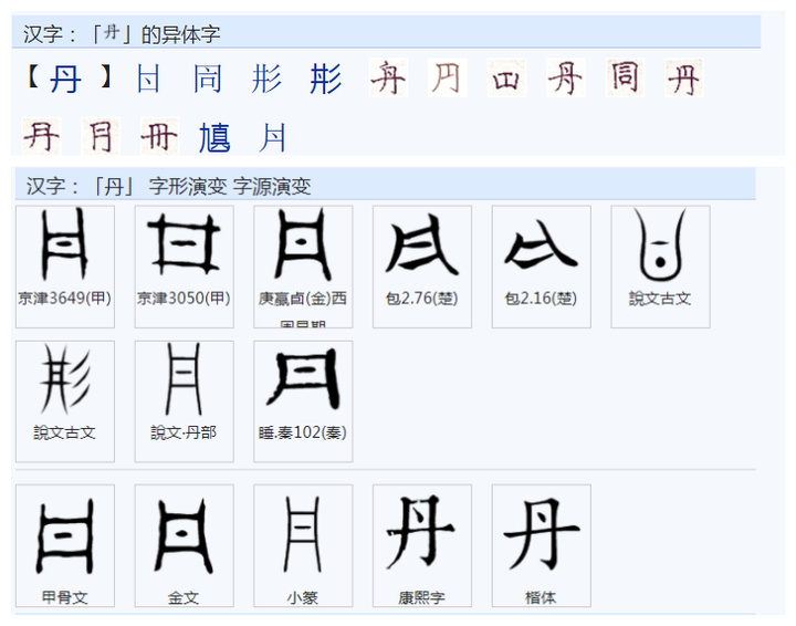 古人是以怎样的构思来构成‘丹’这个字的? - 知乎