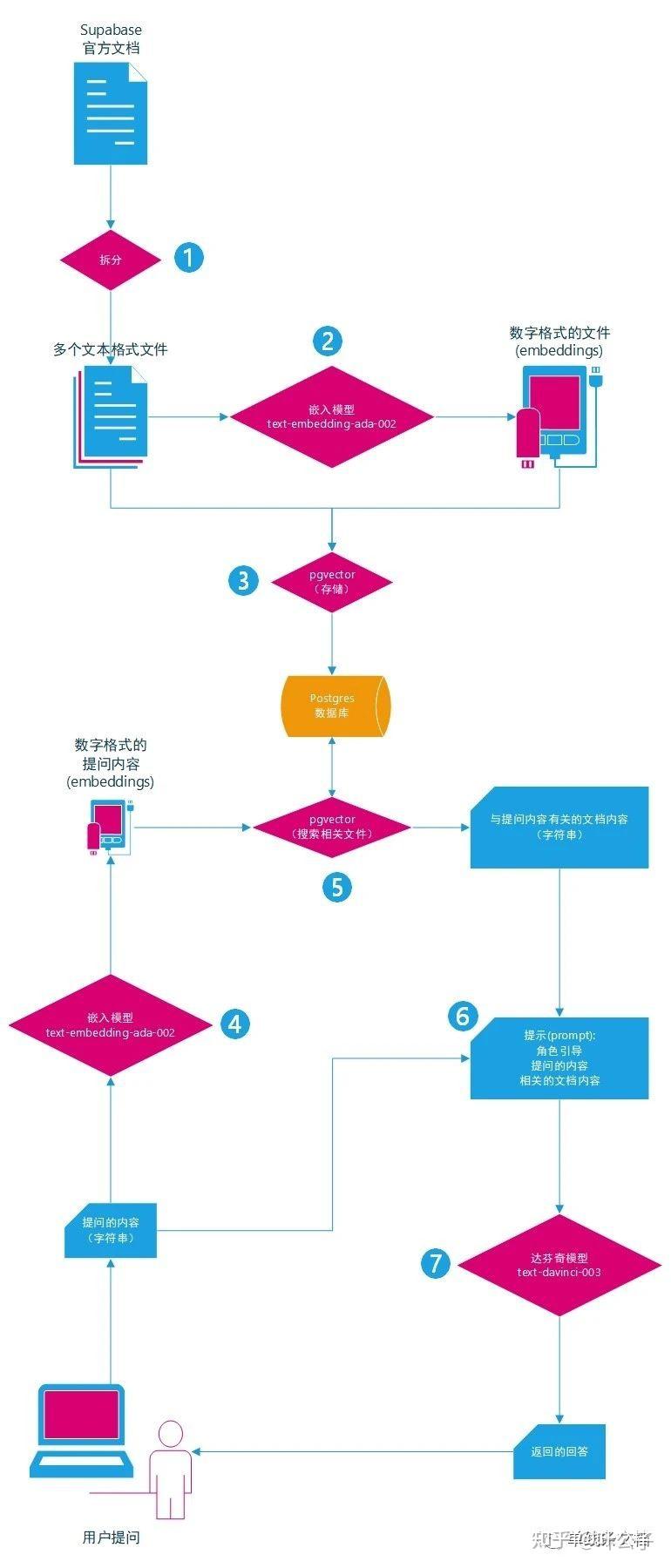 大眼夹的创建过程