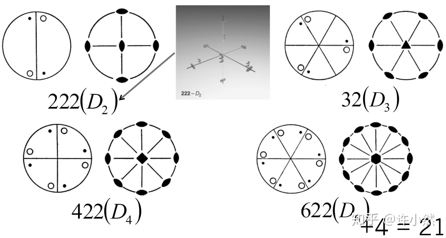 结构及衍射》第八节：点群- 知乎