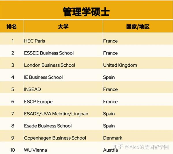 2024-qs-mba-mit-ucla