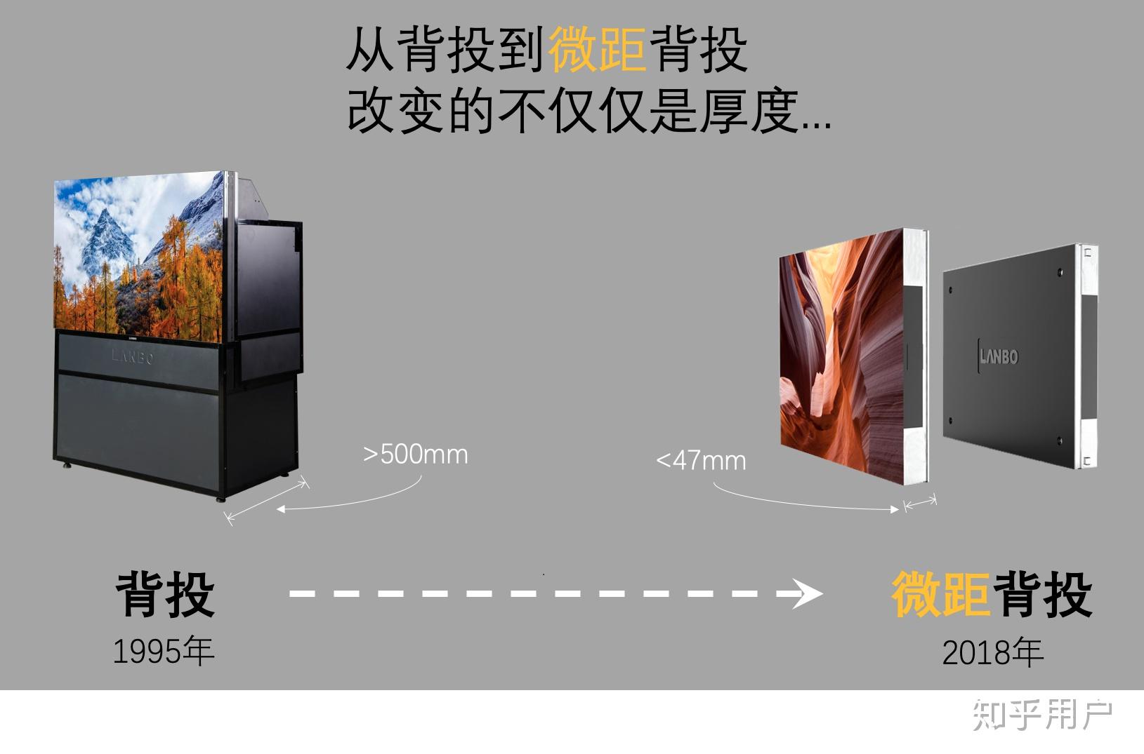 背投和微距背投一样吗都叫背投有啥区别