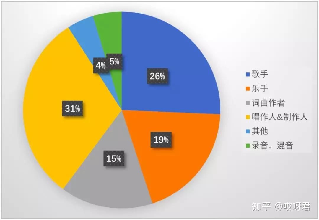 50年中国人口增长了三倍_中国人口增长曲线图