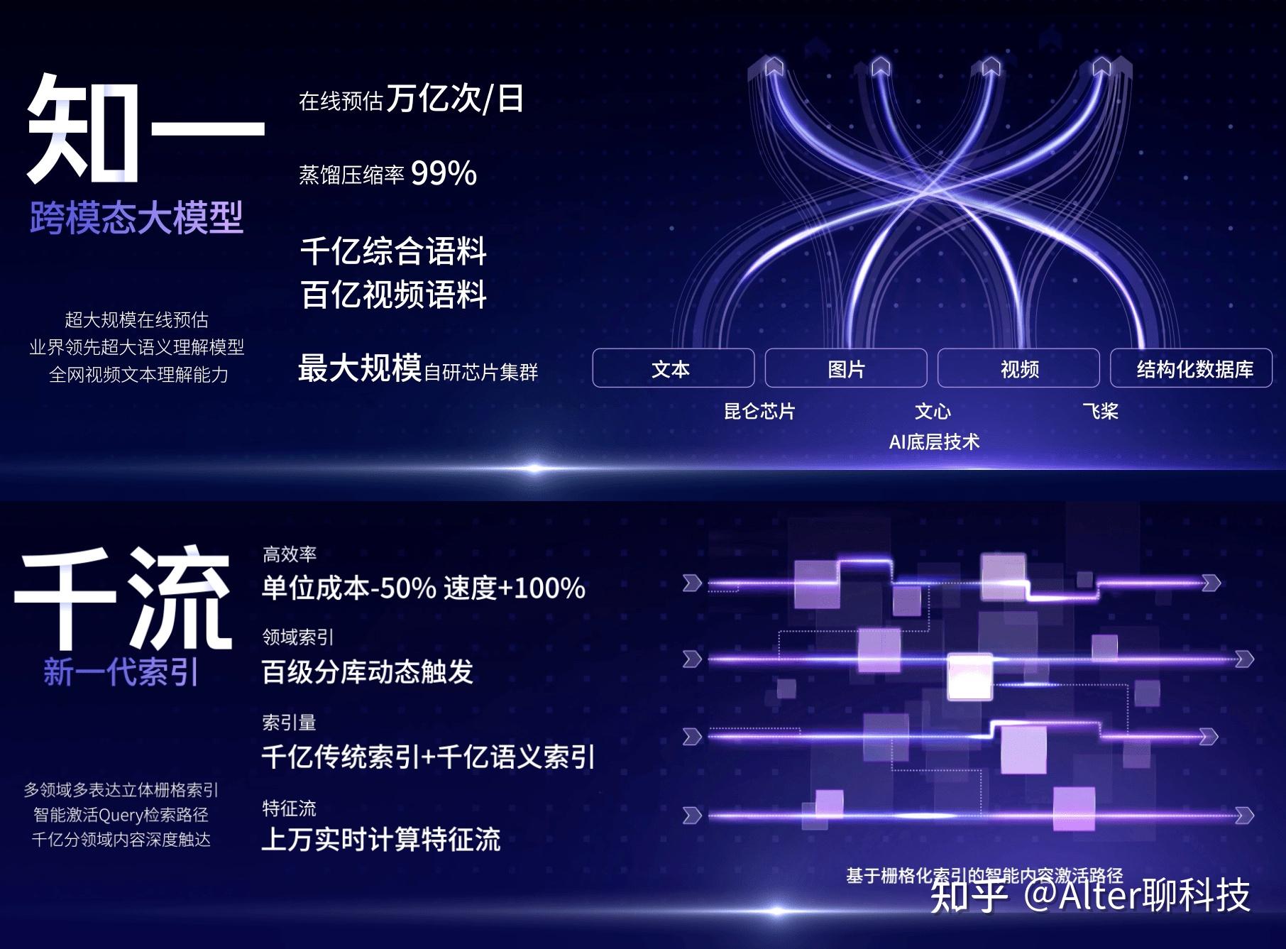 重读百度移动生态第一曲线的创新延长线