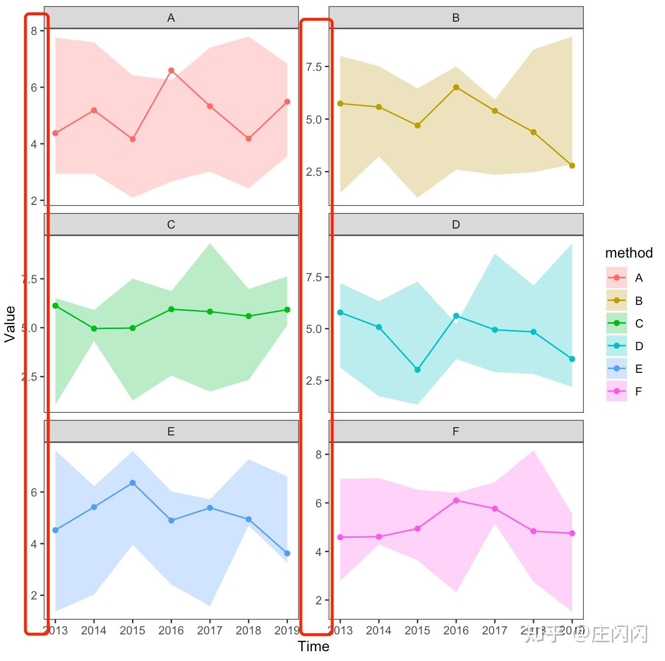 Ggplot Ggplot