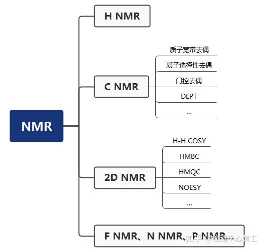 核磁共振的基本原理 - 知乎