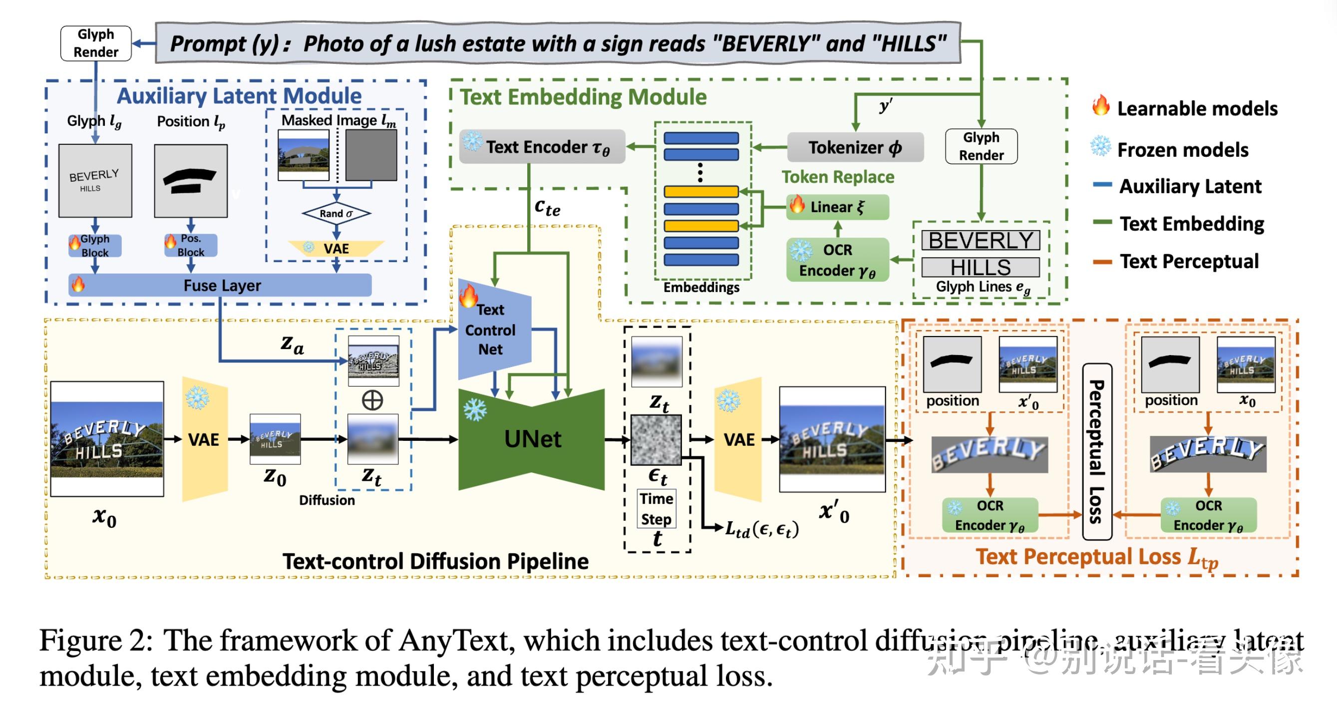 【可控文本生成-七】Anytext: Multilingual visual text generation and editing - 知乎