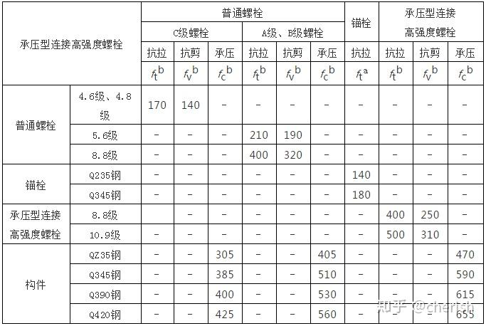 钢结构计算公式（钢结构计算用表） - 知乎