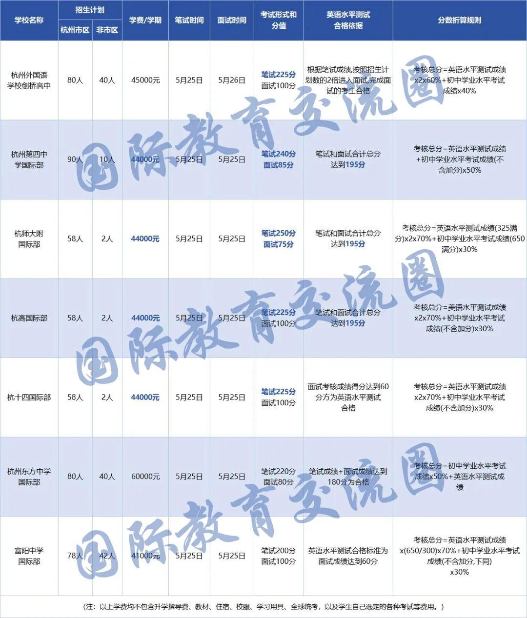 杭州聋人学校报名表图片